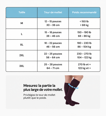 Chaussettes de compression Confort