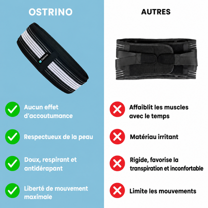 Ceinture orthopédique lombaire