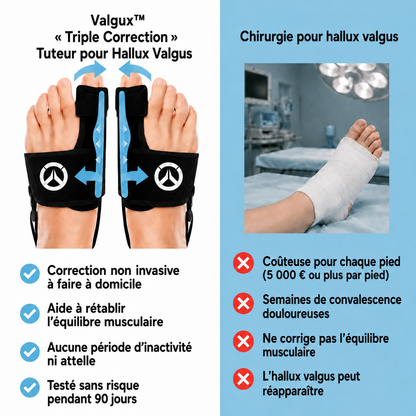 Valgux™ Attelle | Correcteur d'hallux valgus (oignon du pied)