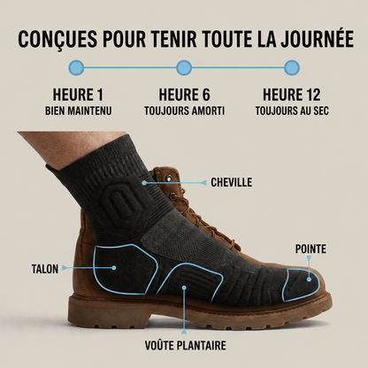 GroundGuard™ Chaussettes de travail